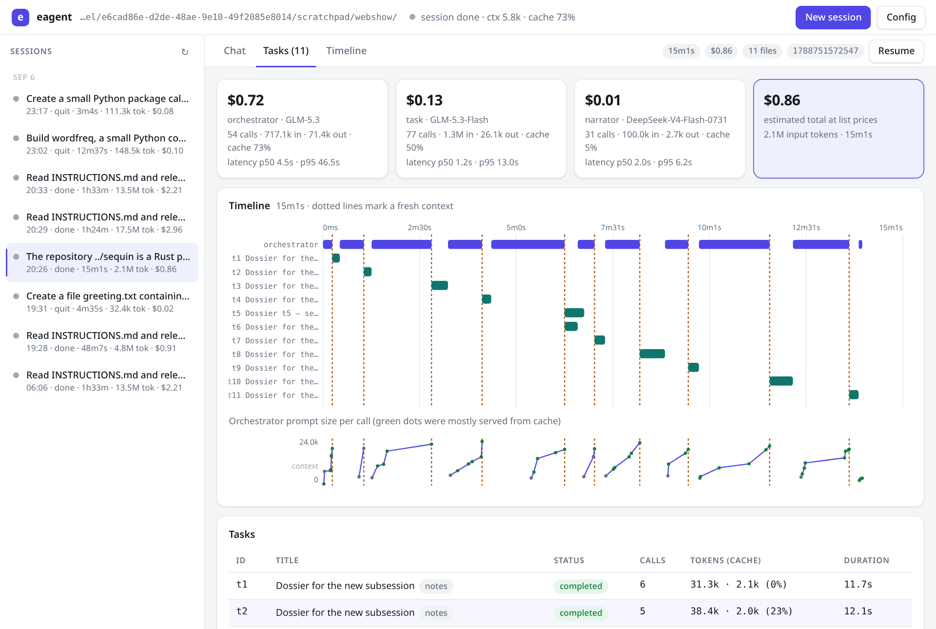 eagent’s Tasks view: per-actor costs, a task timeline with context rollover boundaries, prompt sizes, and completed dossier tasks.