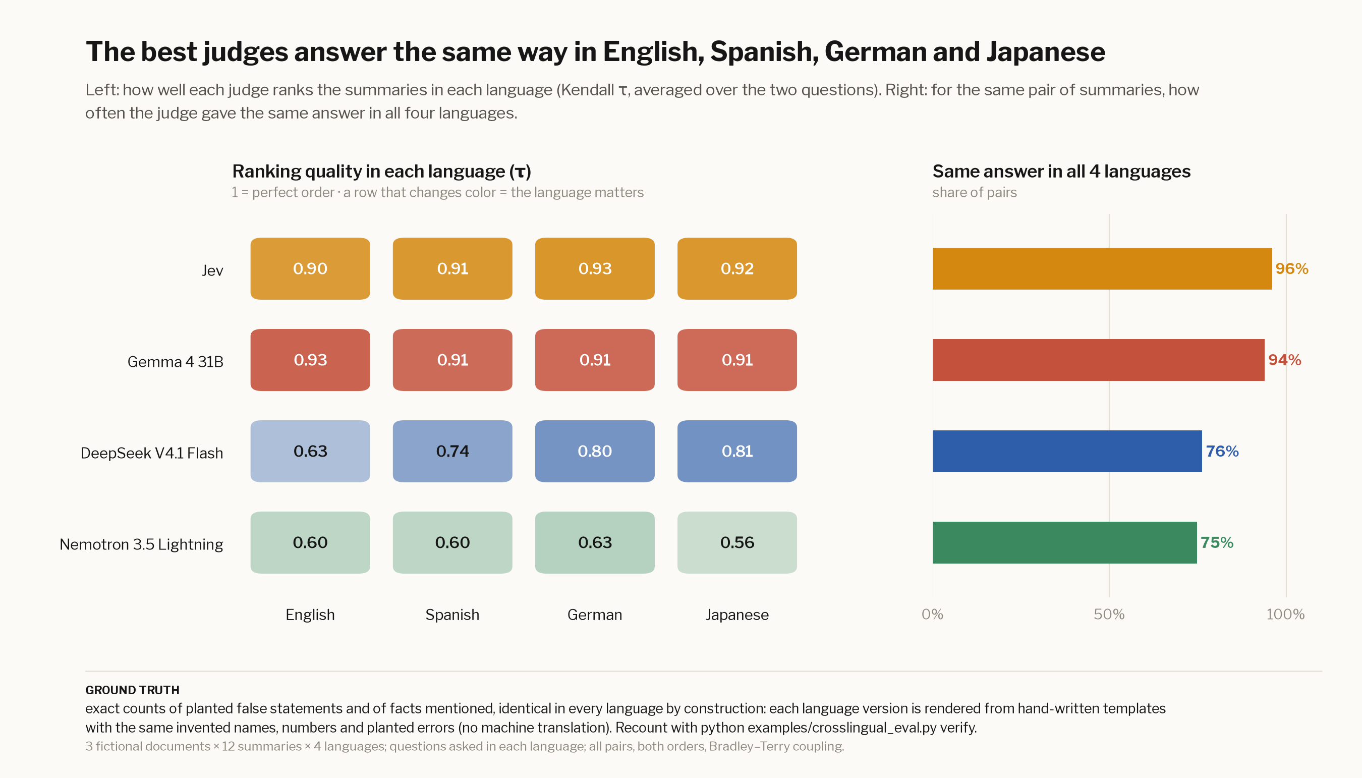 Cross-lingual