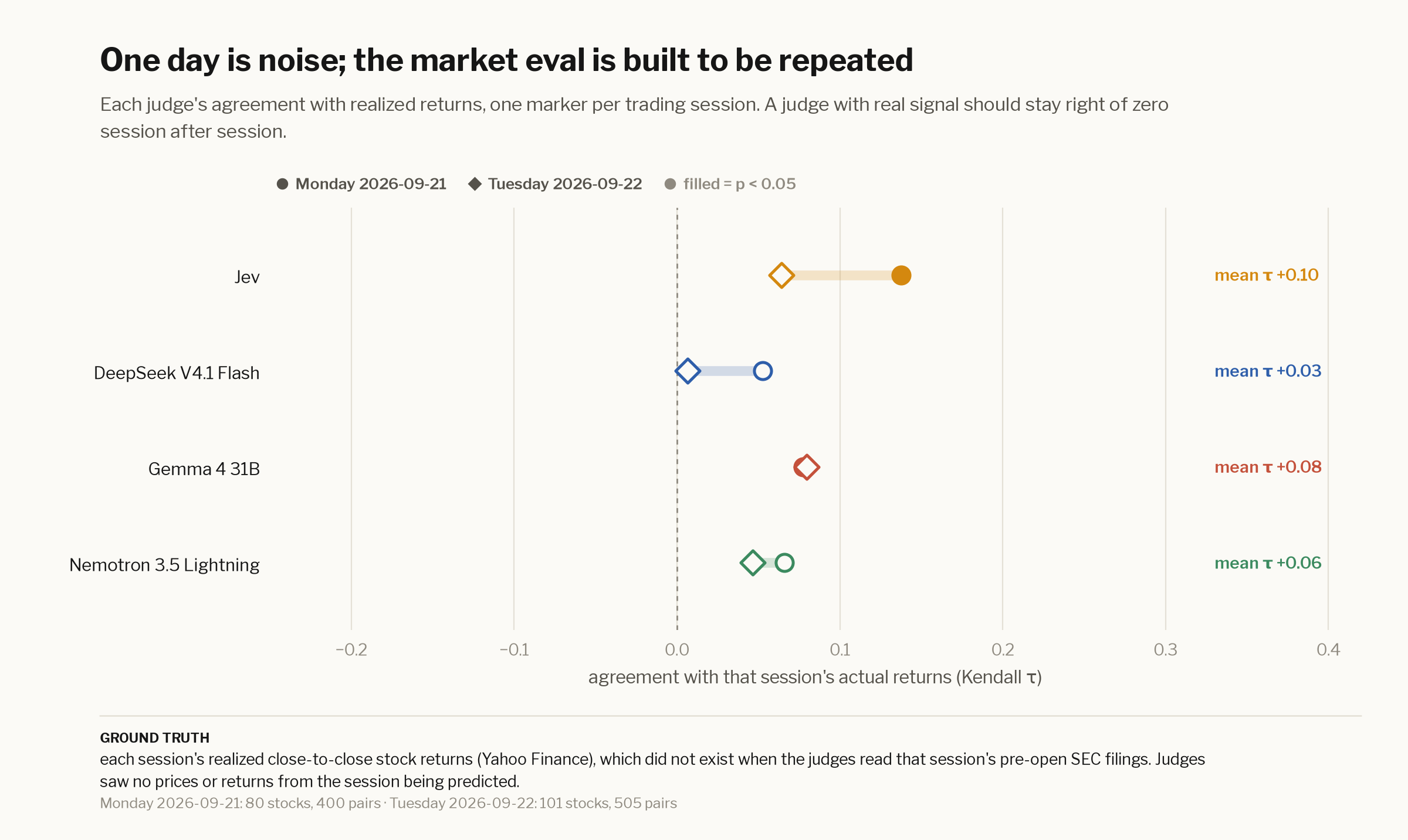 Market eval, both sessions