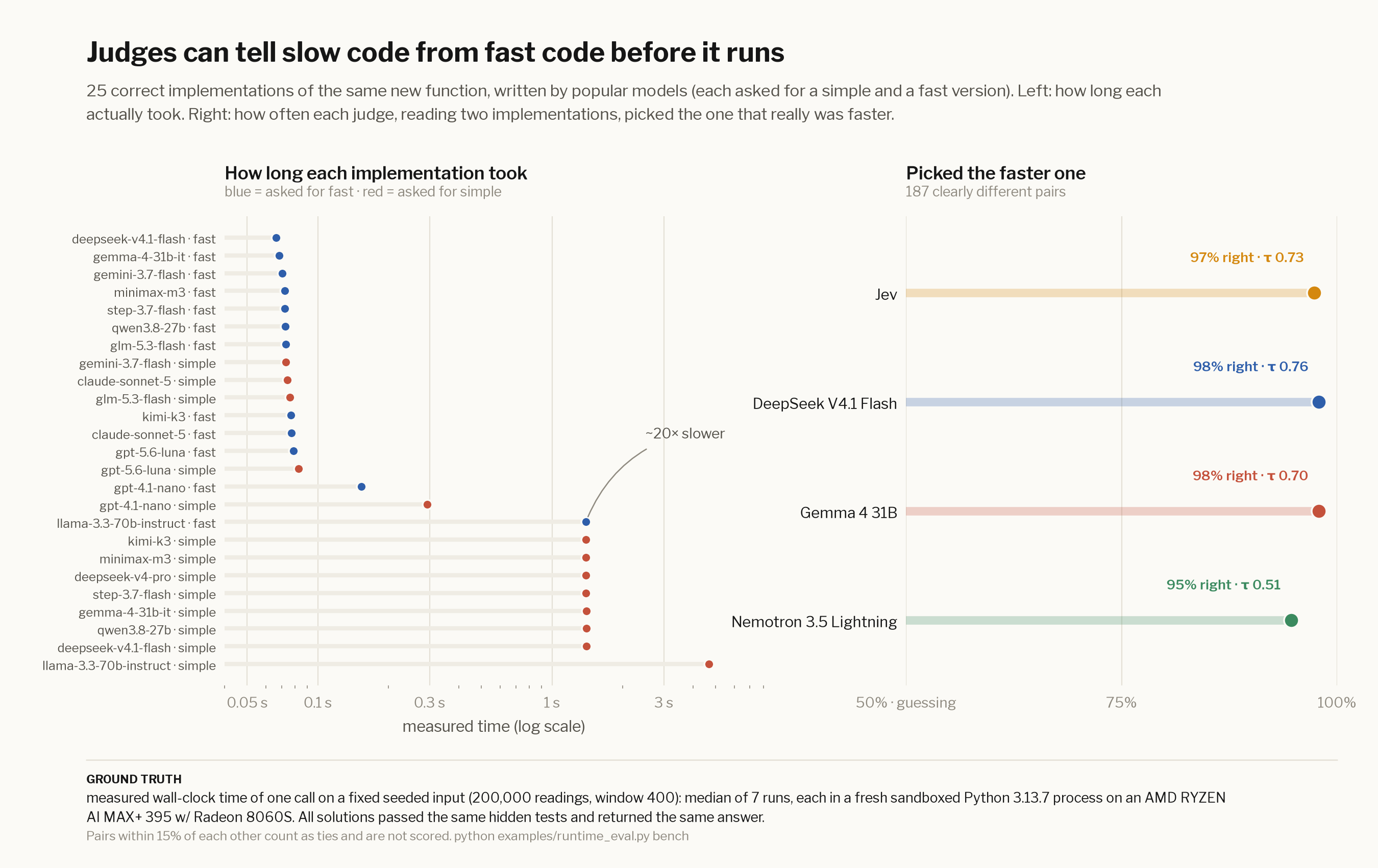 Code runtime