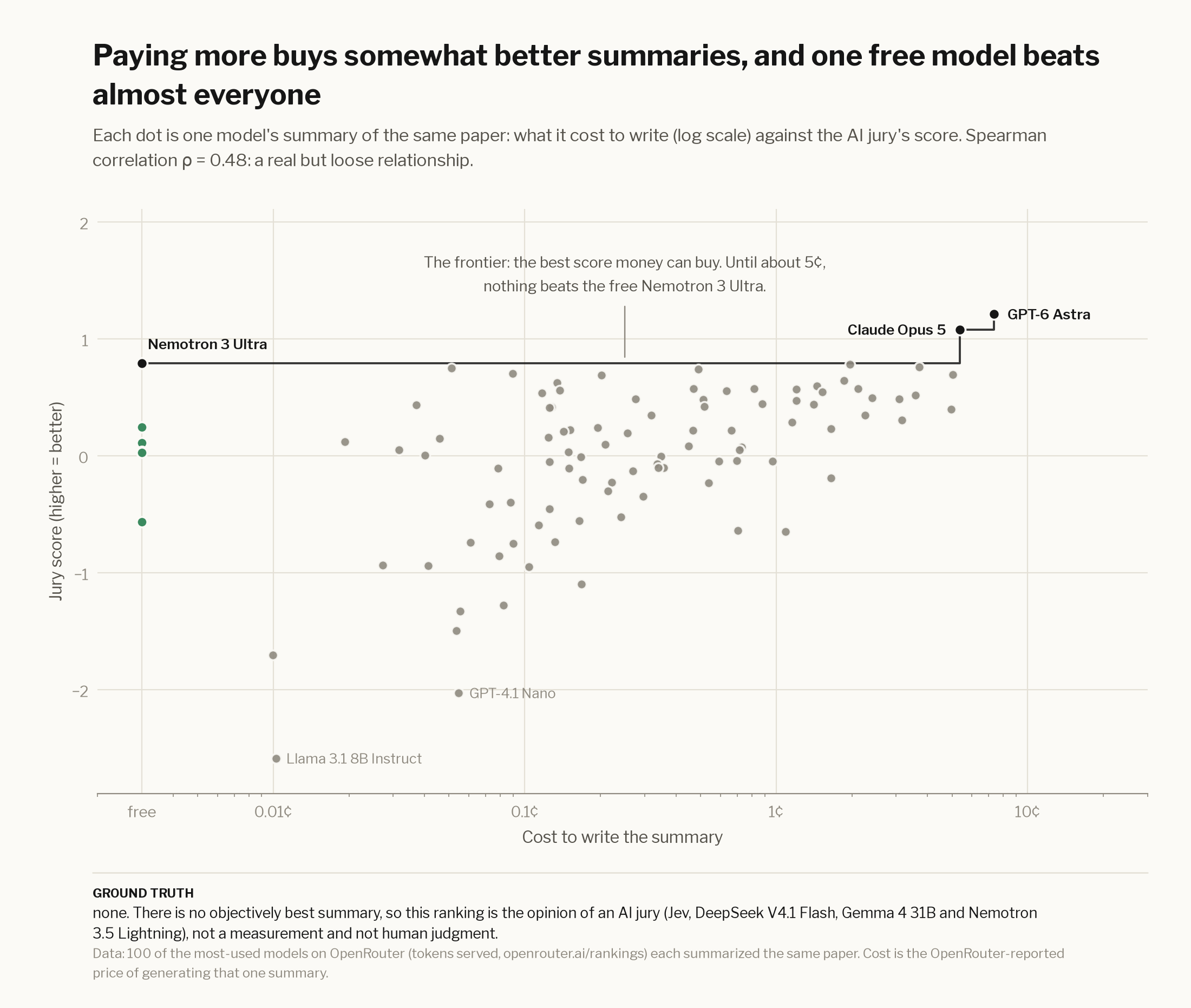 cost vs quality