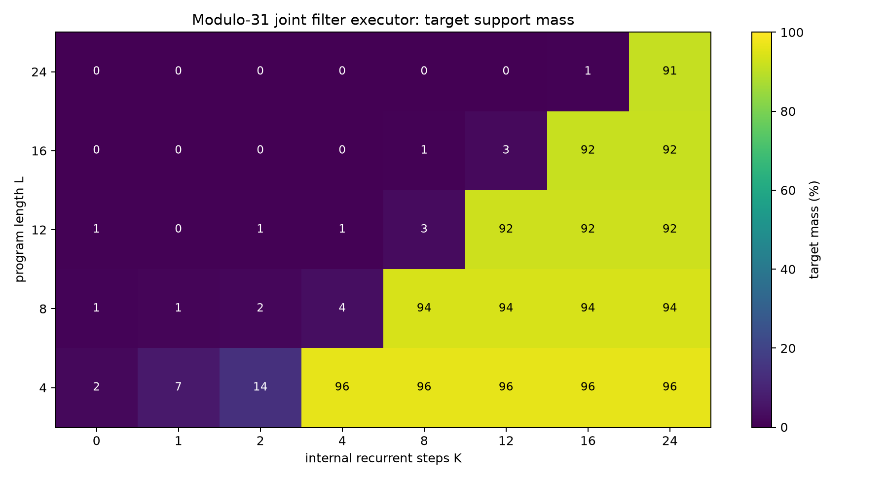 Target mass heatmap