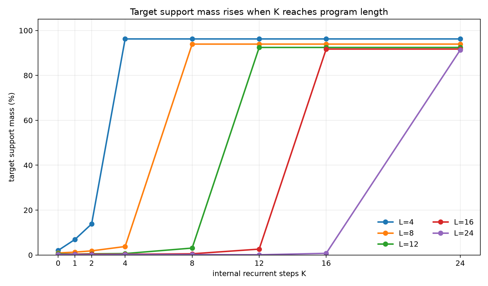 Target mass K curves