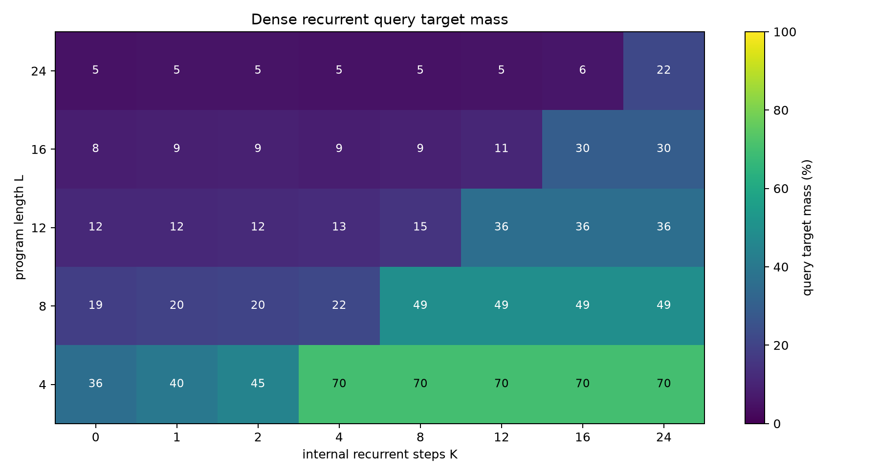 Query mass heatmap