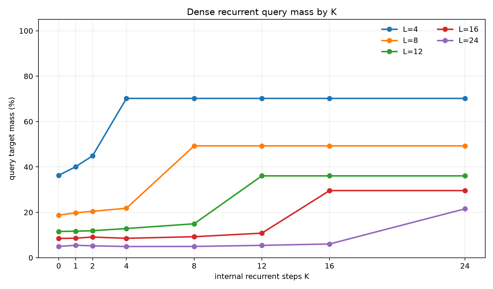 Query mass K curves