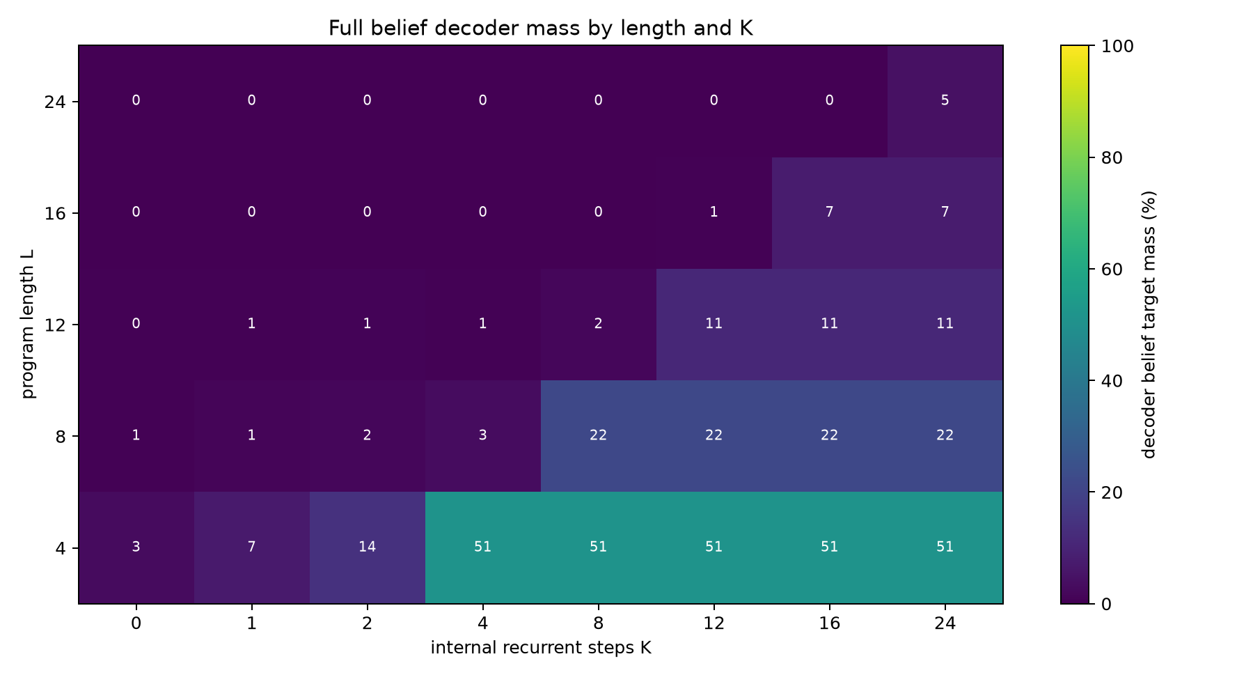 Full belief decoder mass heatmap