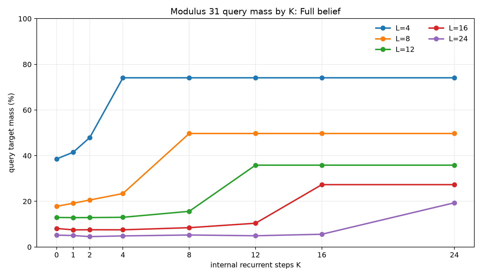 mod31 query mass by k full belief