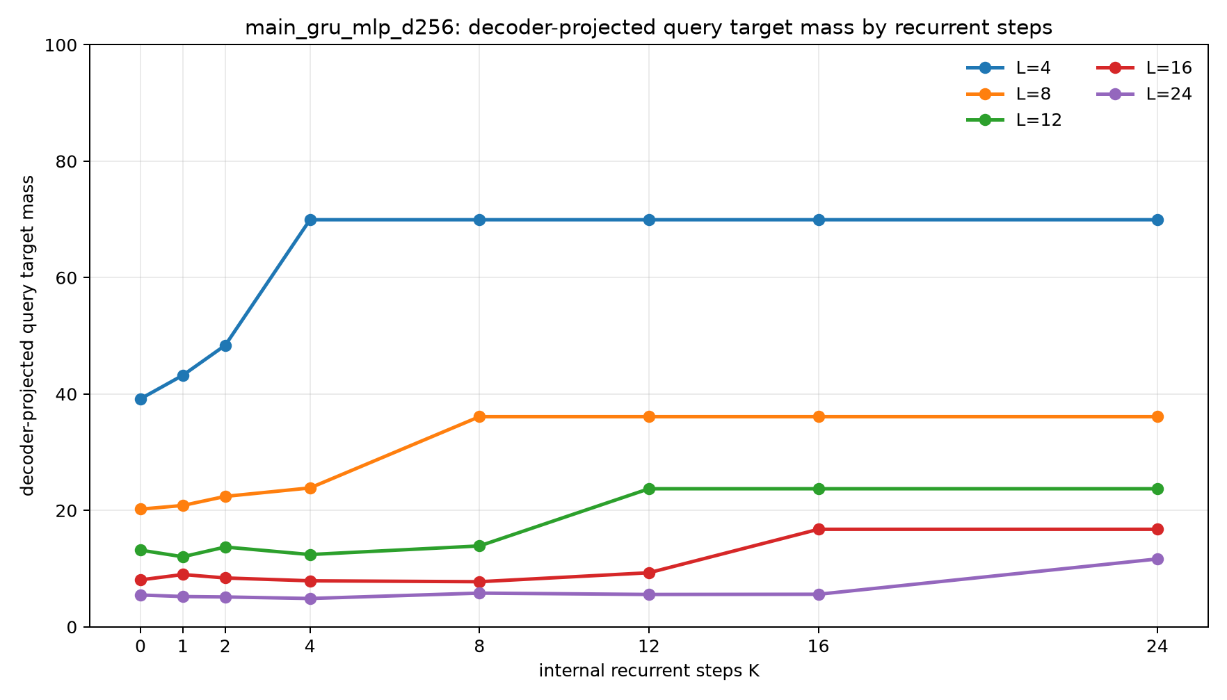 main mod31 main gru mlp d256 decoder query by k