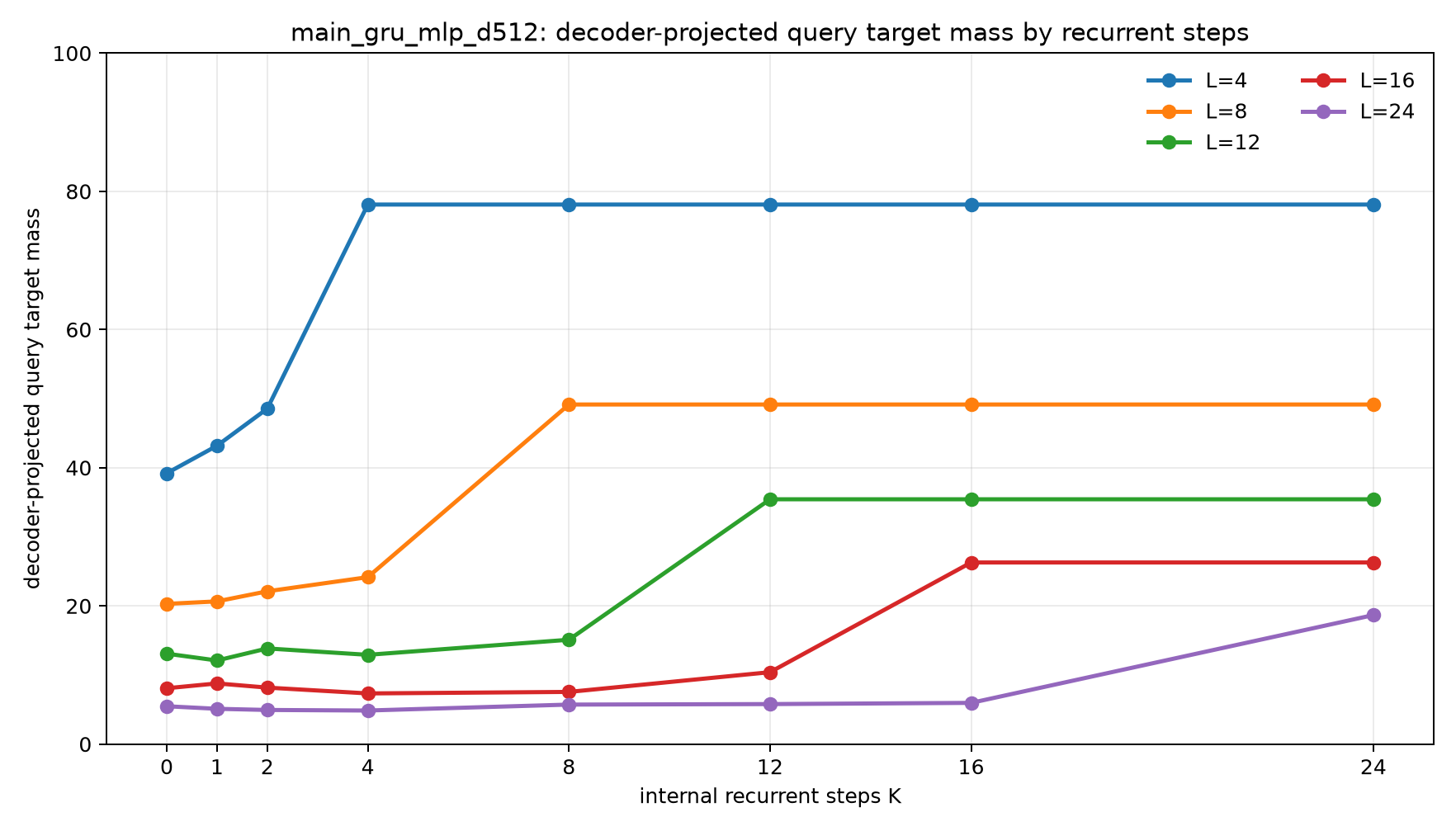 main mod31 main gru mlp d512 decoder query by k