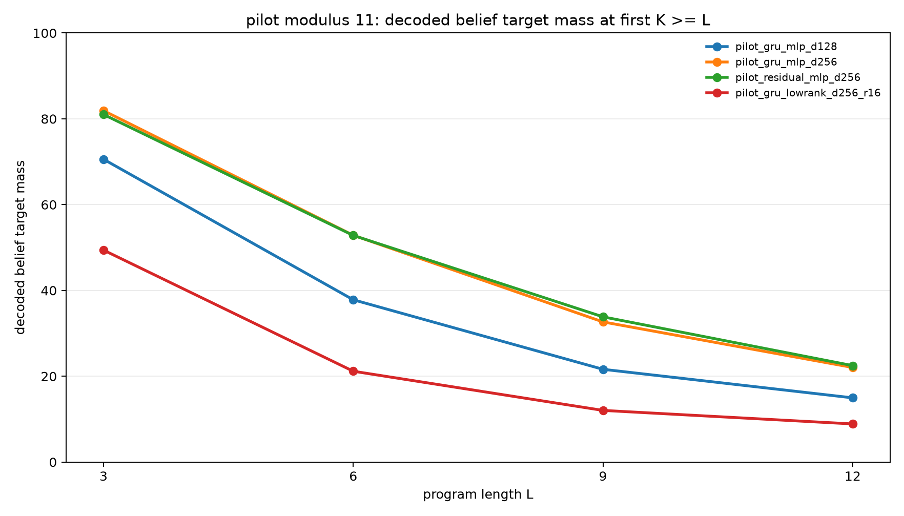 pilot mod11 decoder belief mass at k ge l