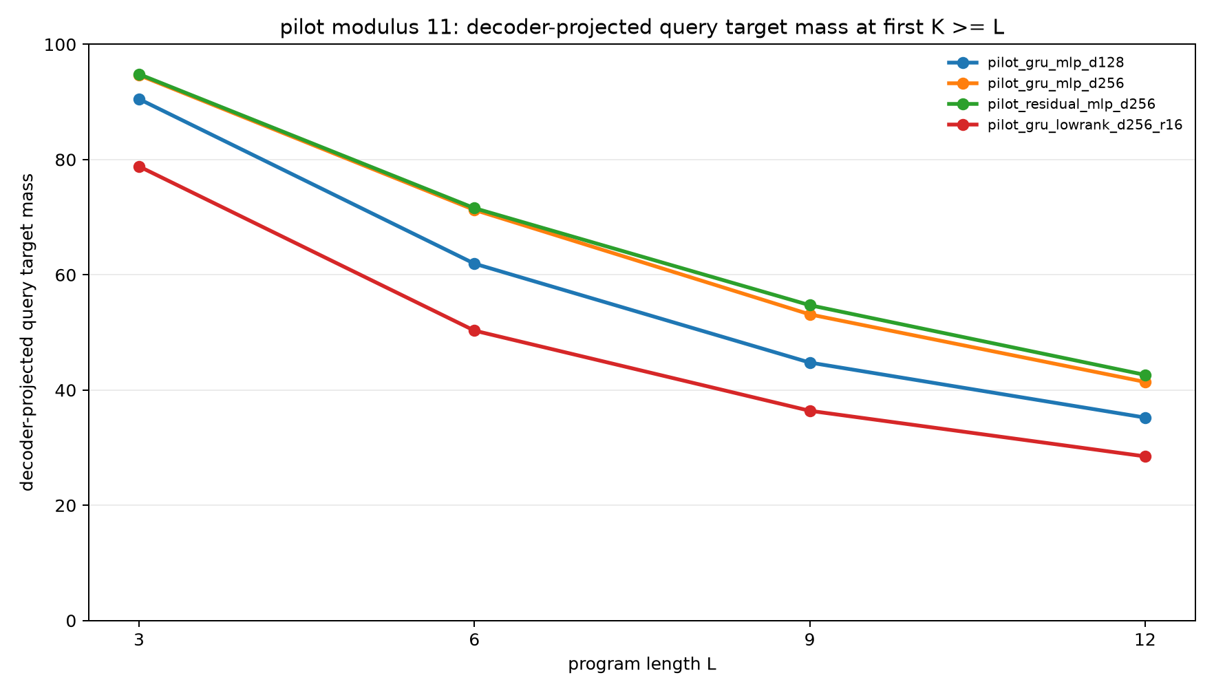 pilot mod11 decoder query mass at k ge l