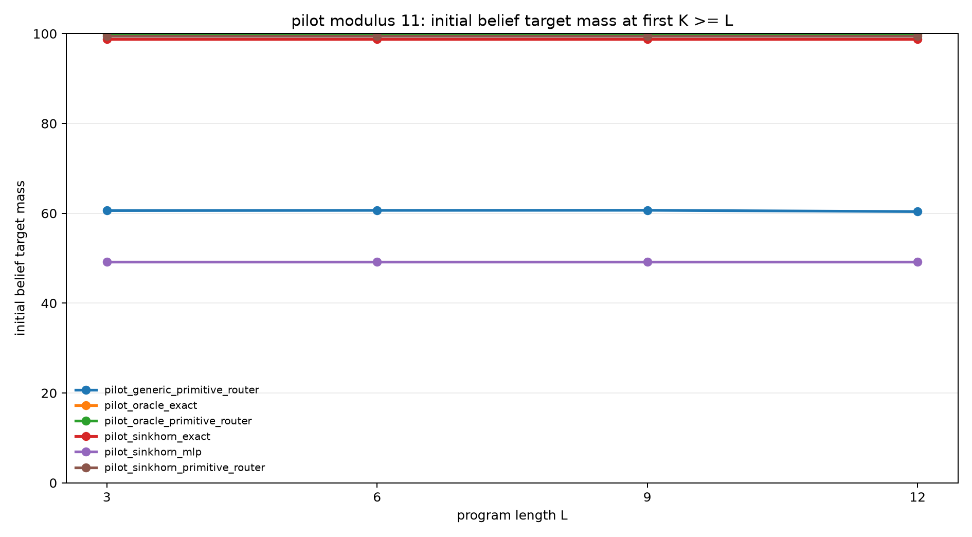 pilot mod11 init belief mass