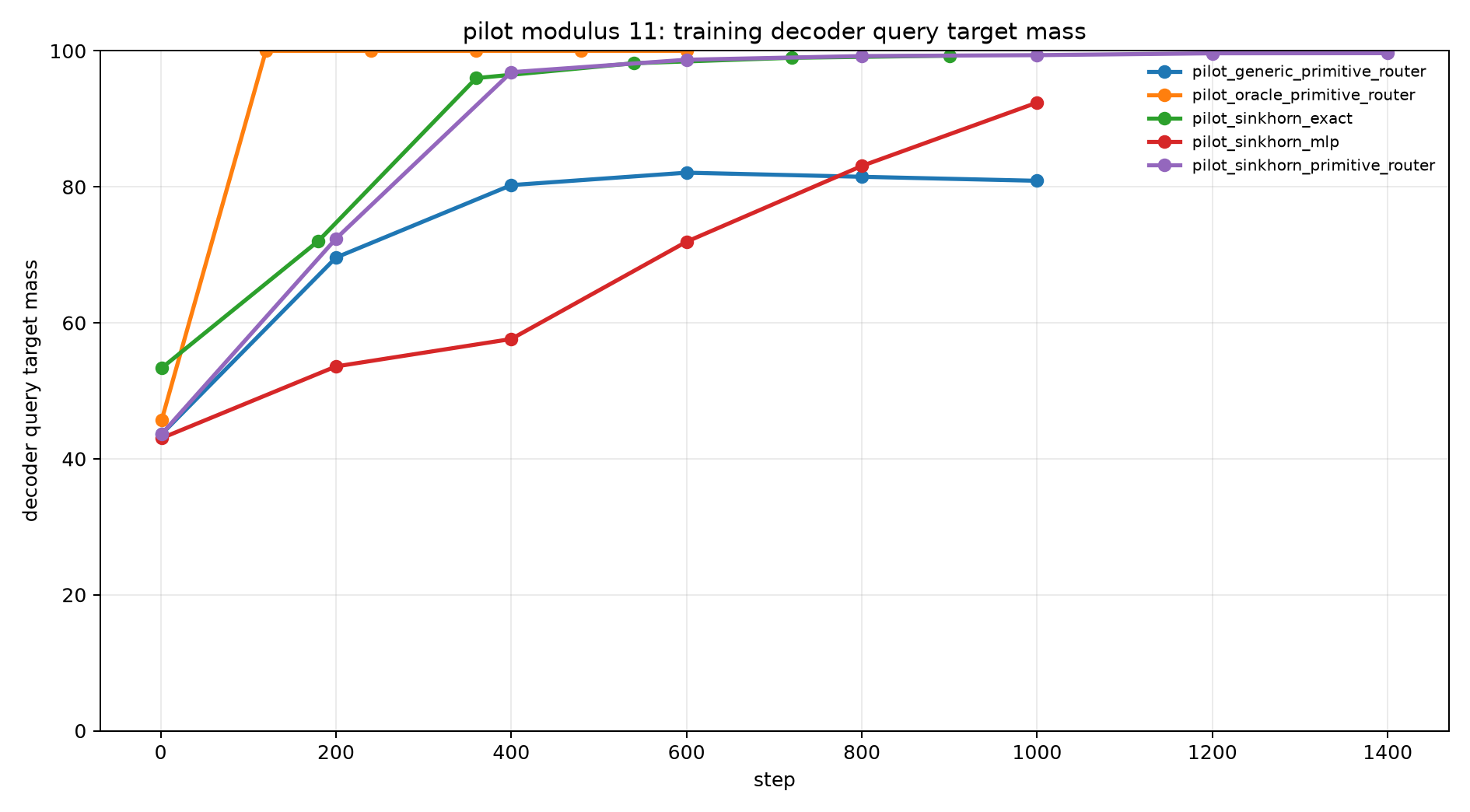 pilot mod11 train decoder query mass