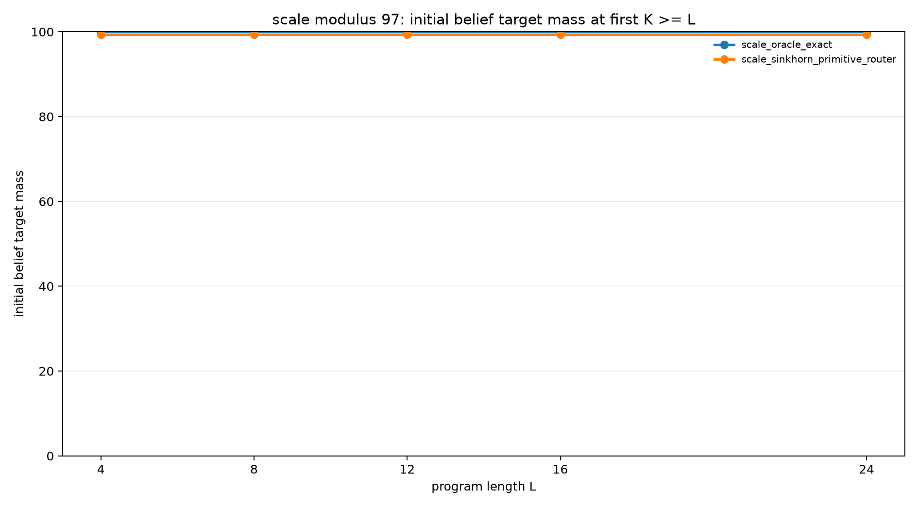 scale mod97 init belief mass