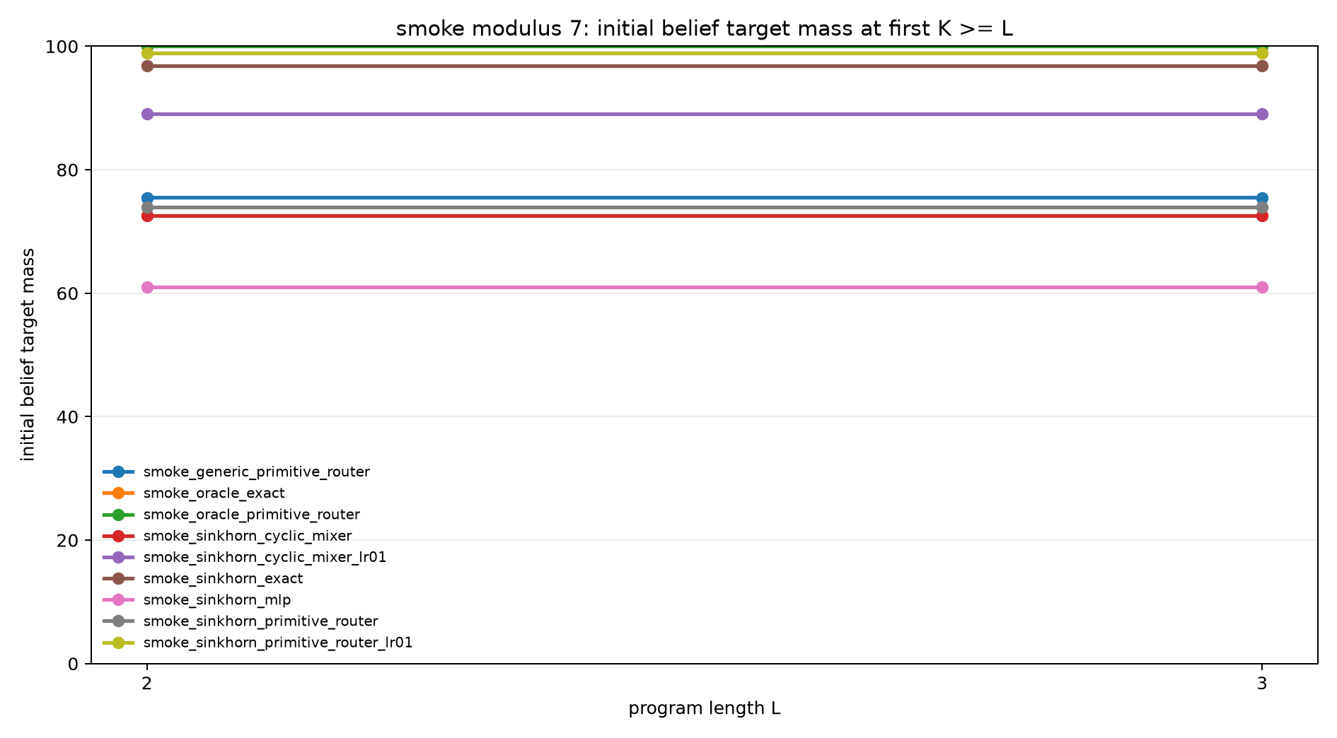 smoke mod7 init belief mass