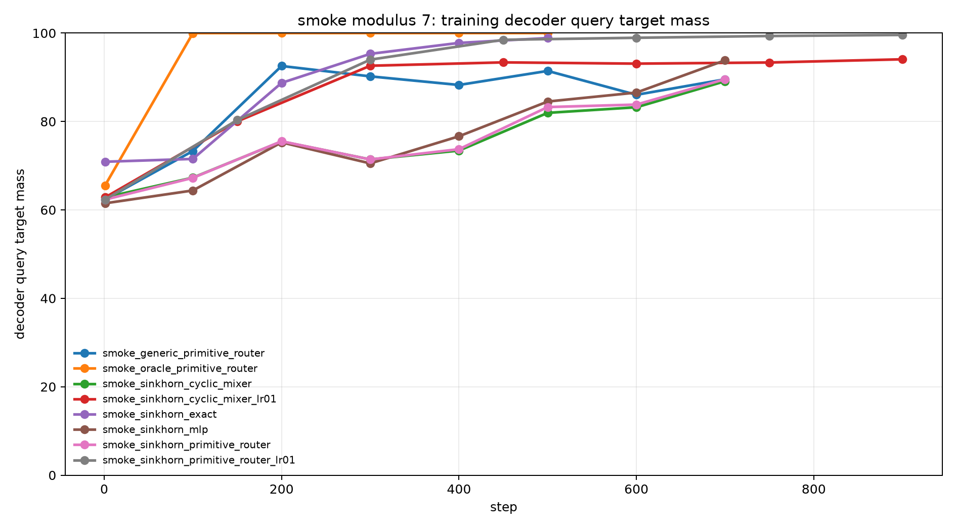 smoke mod7 train decoder query mass