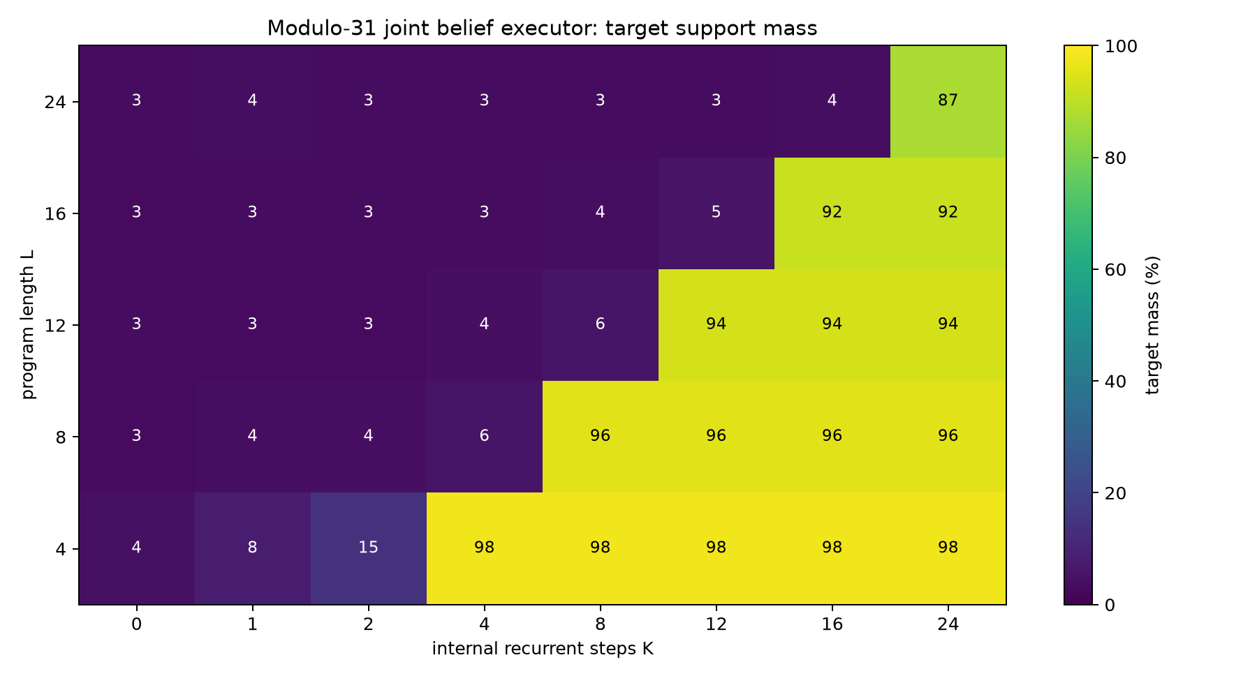 Target mass heatmap