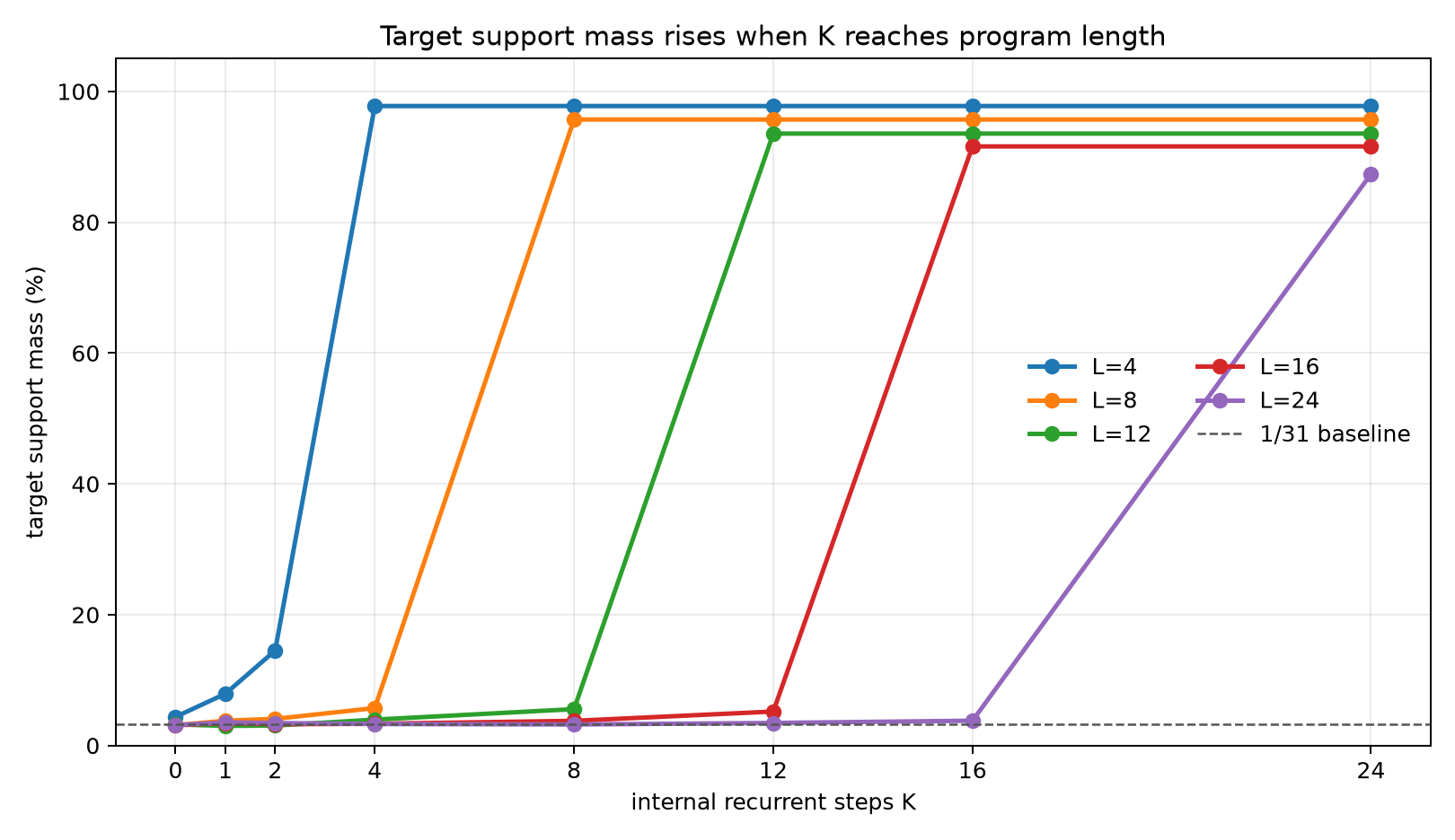 Target mass K curves
