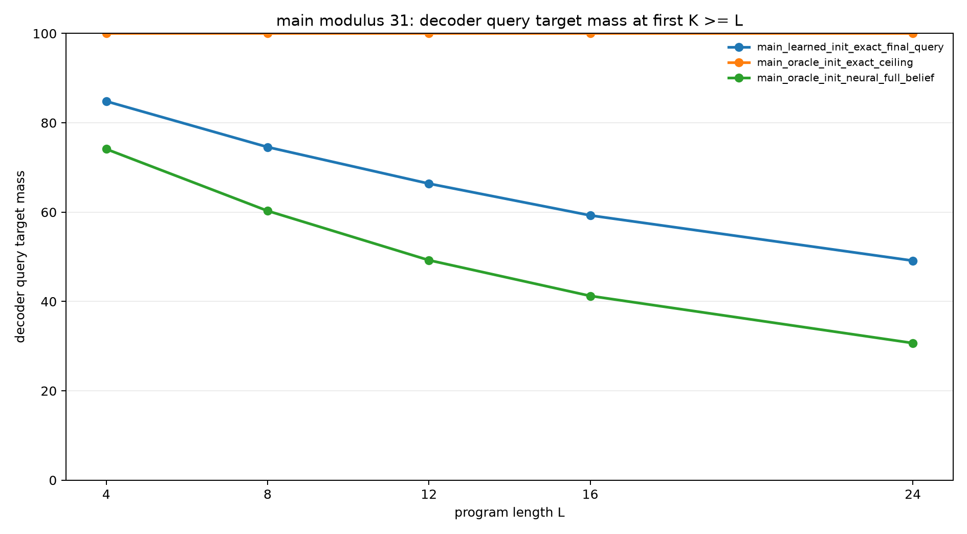 Main query mass