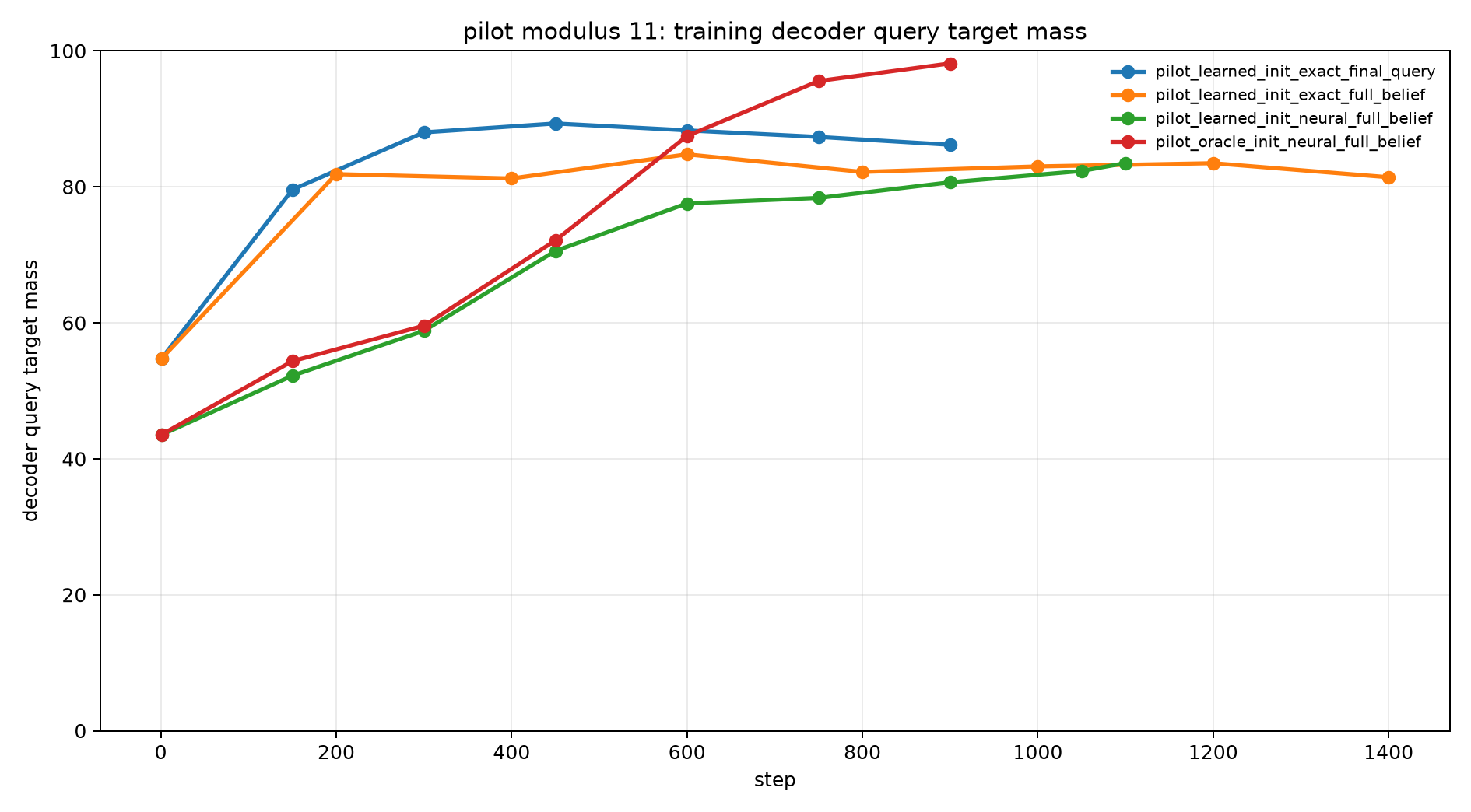 pilot mod11 train decoder query mass