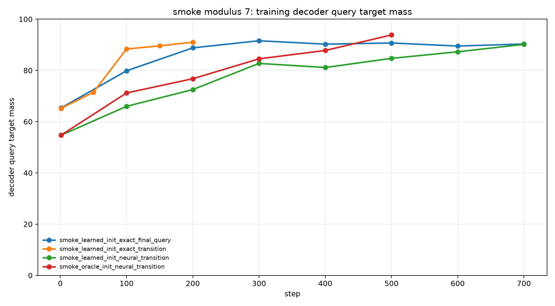 smoke mod7 train decoder query mass