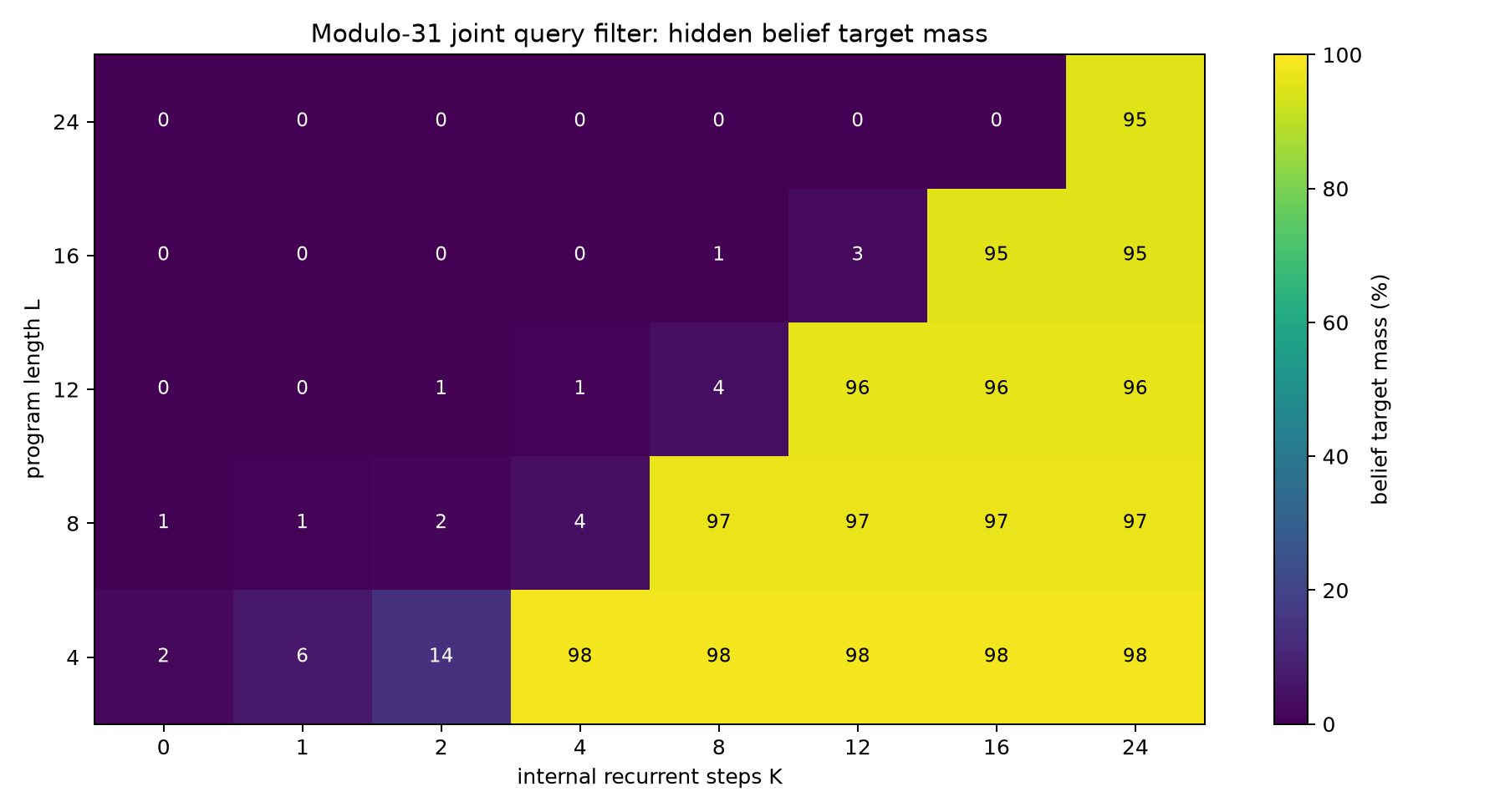 Hidden belief mass heatmap