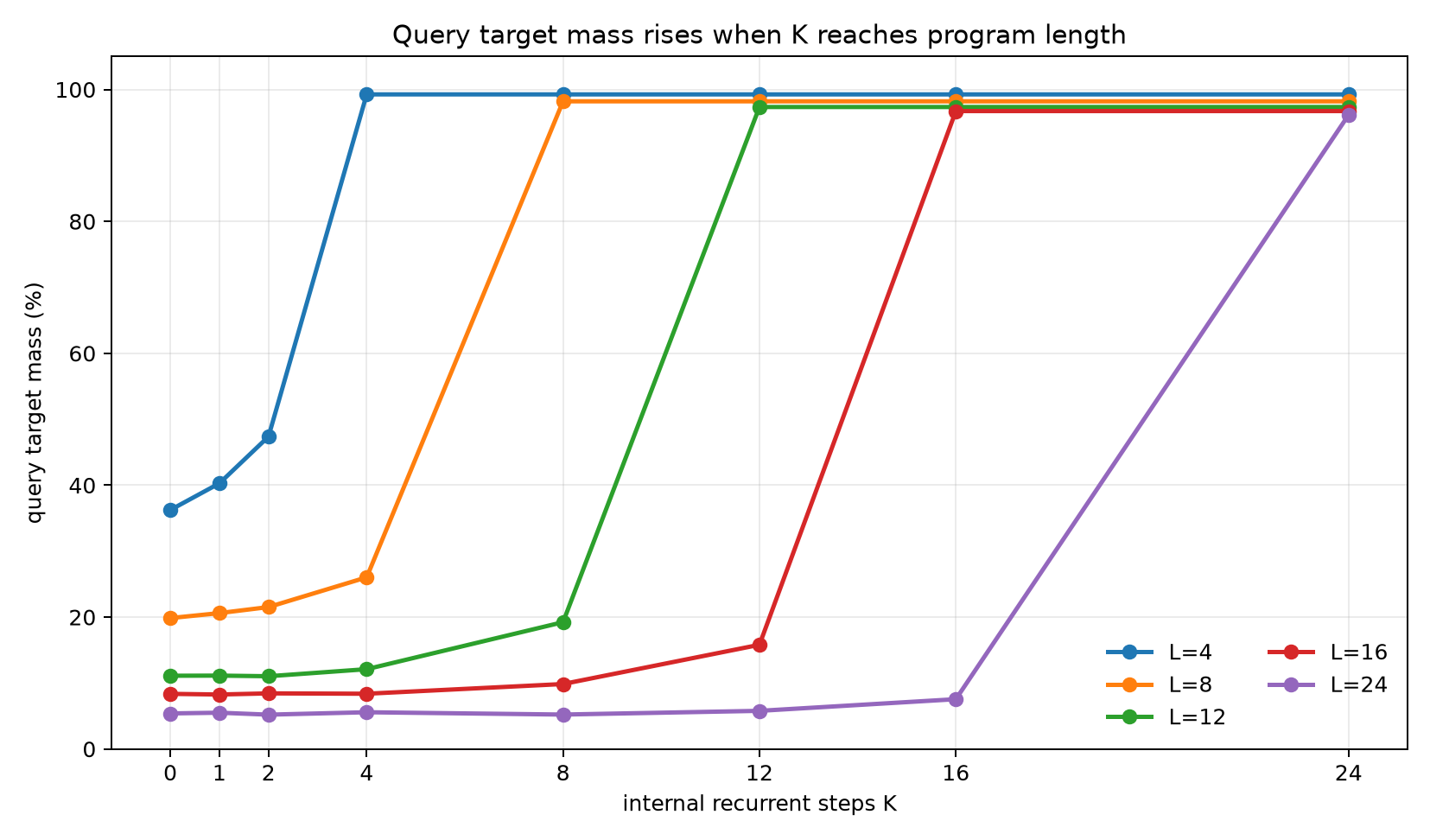 Query mass K curves
