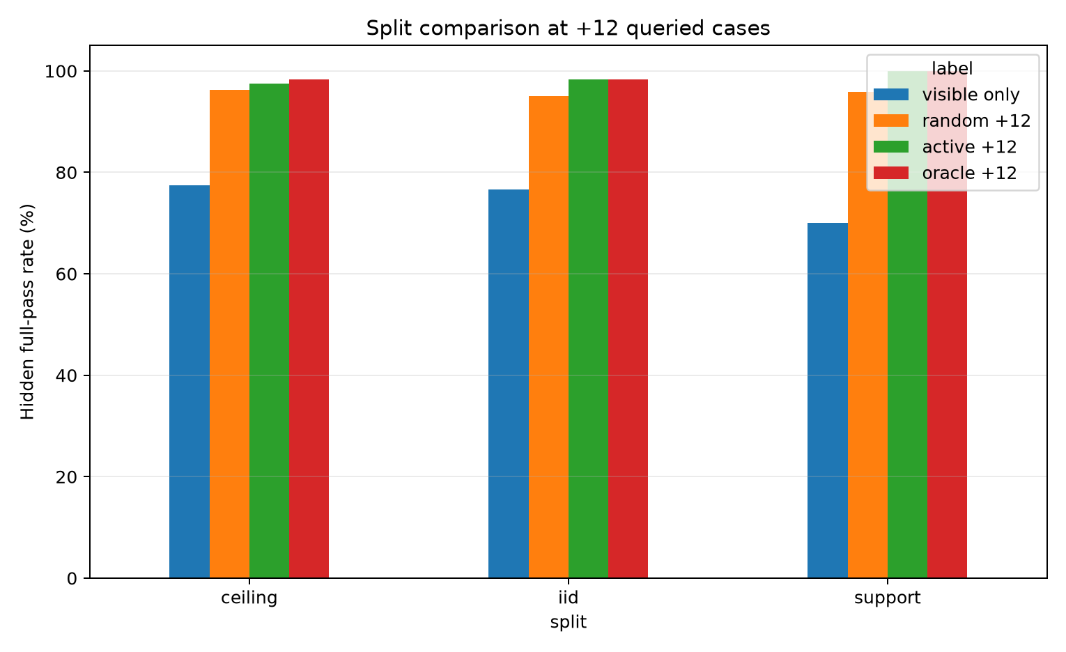 Split comparison budget 12