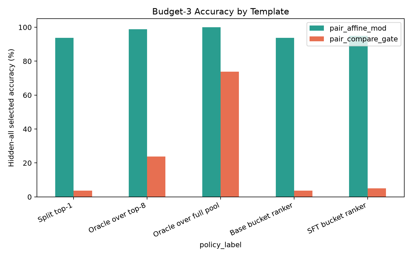 budget3 by template