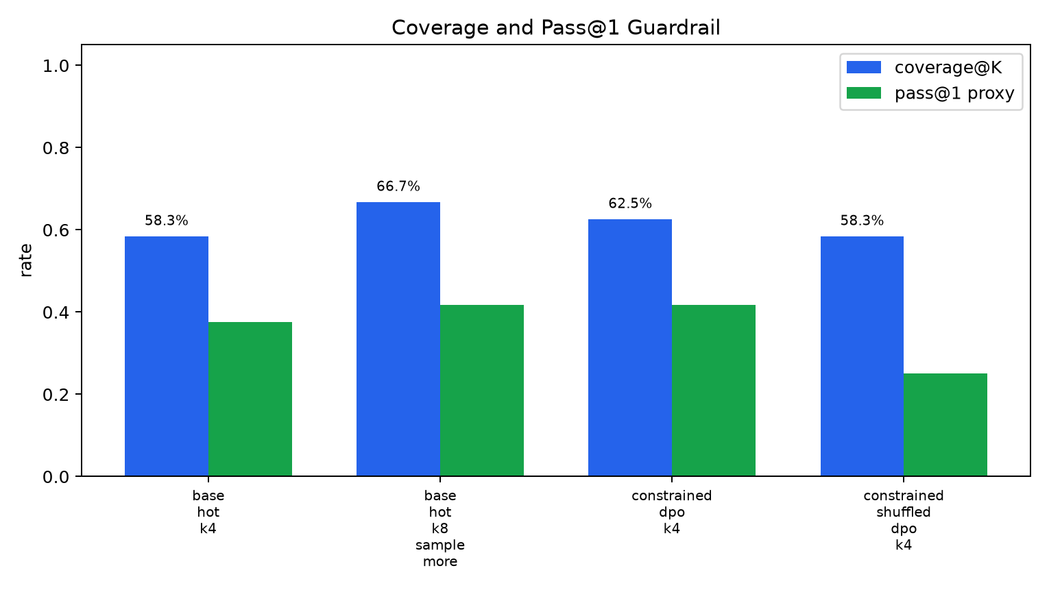 coverage and pass1