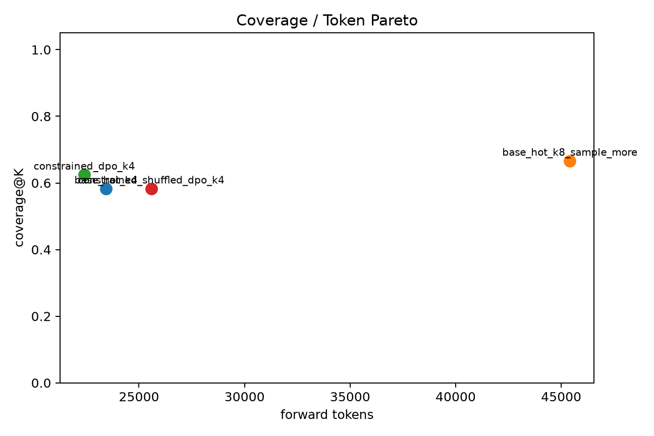 pareto