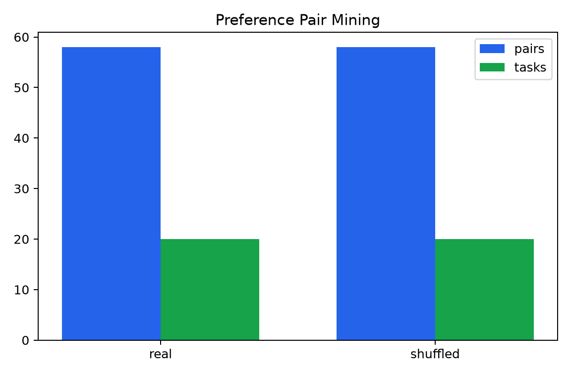 pair mining