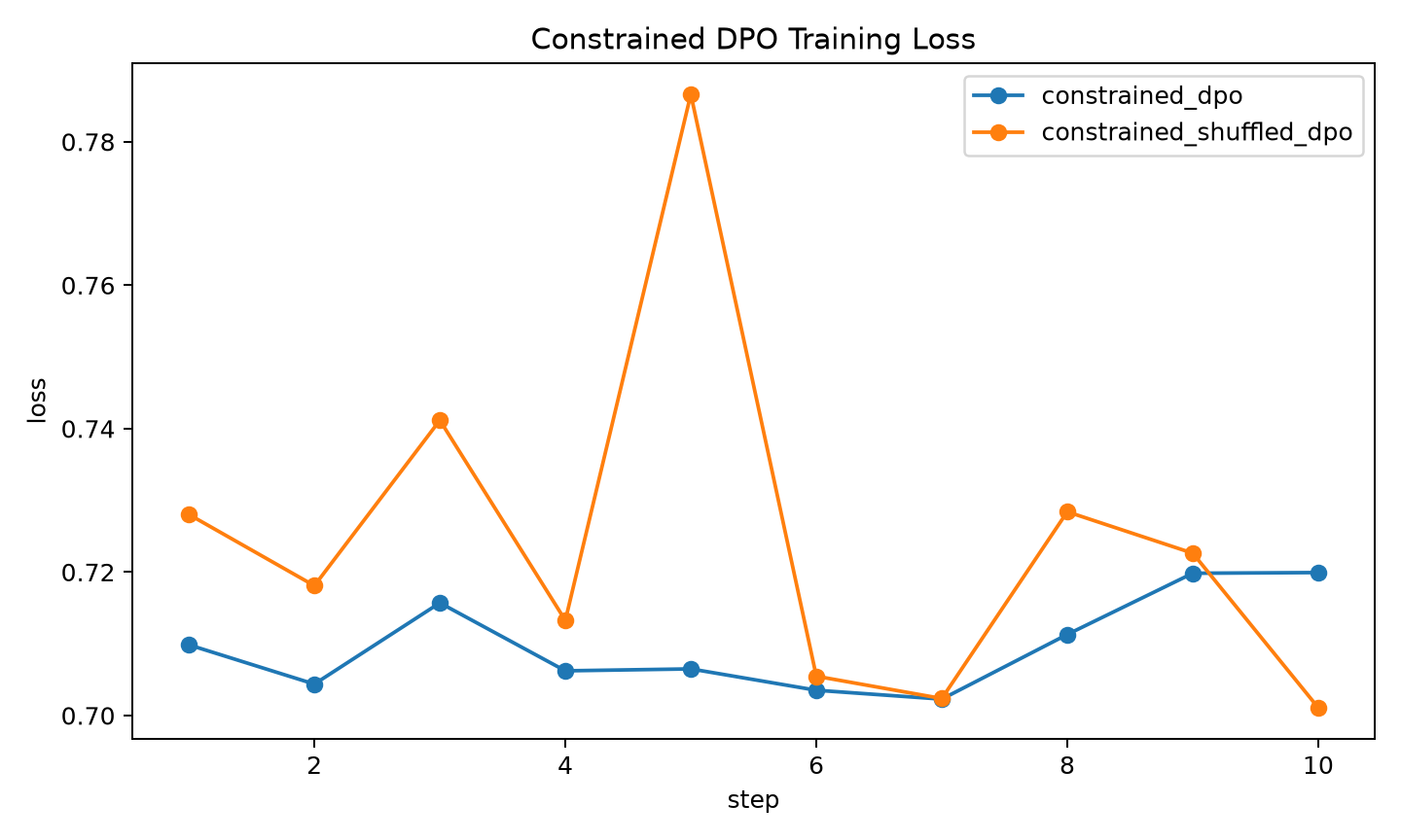 training loss