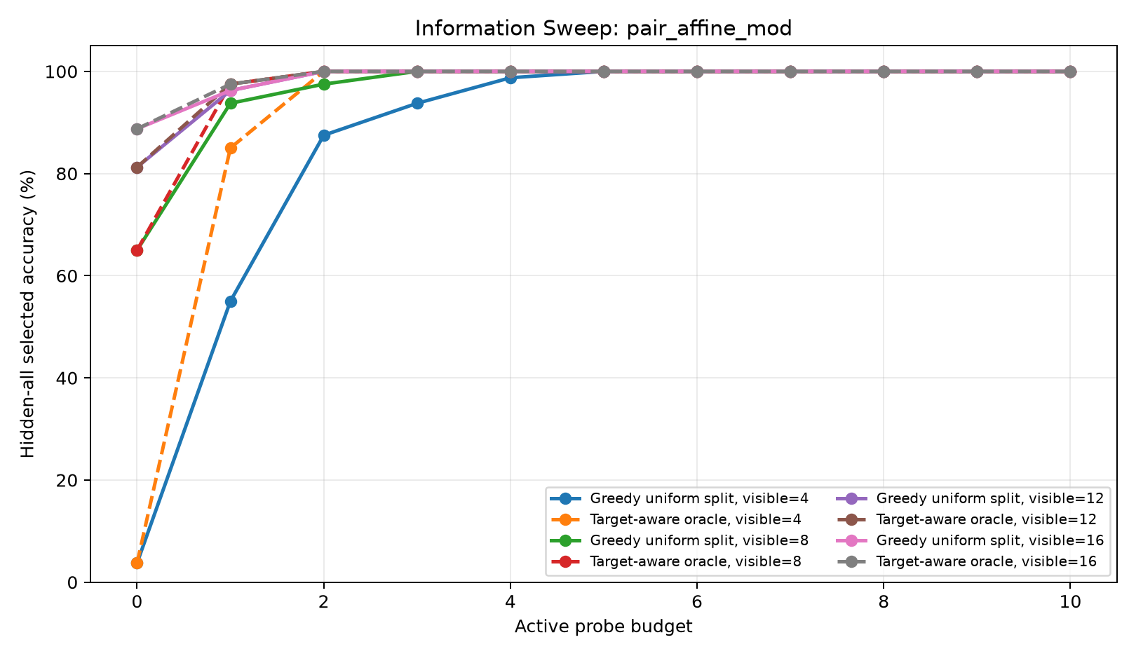 budget curve pair affine mod