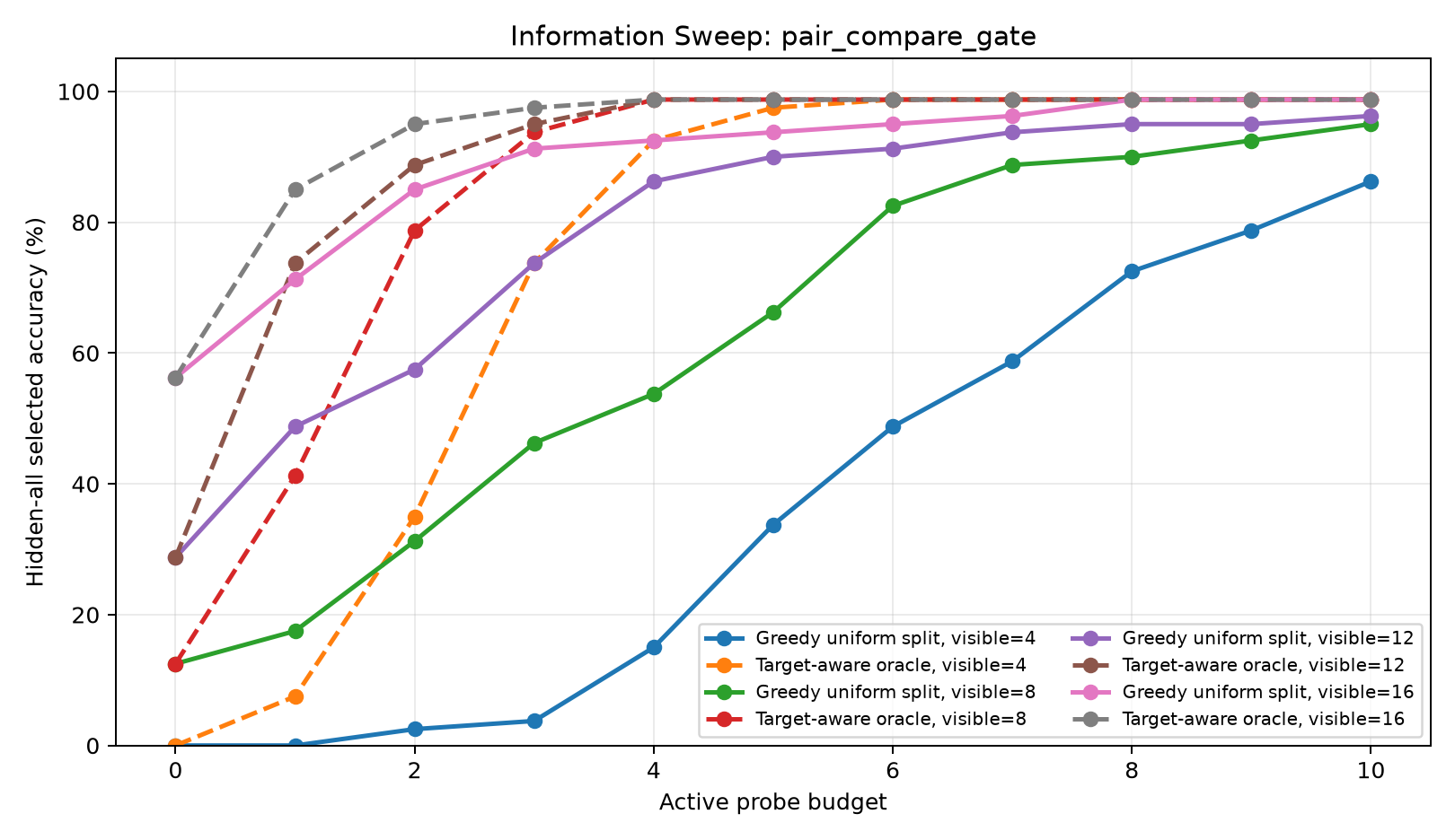budget curve pair compare gate