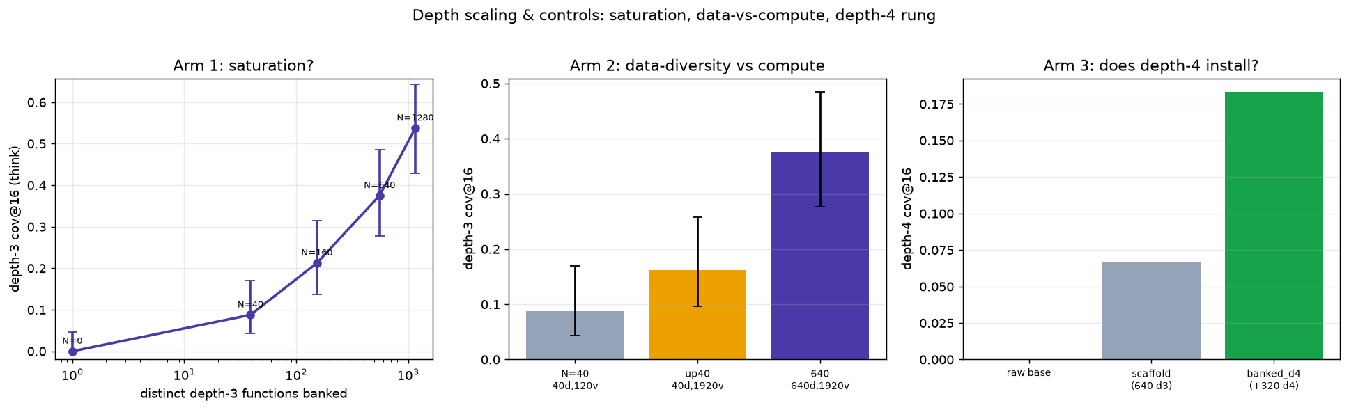 scaling controls
