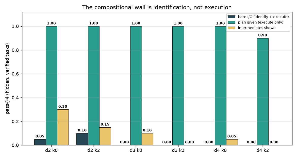 discriminator