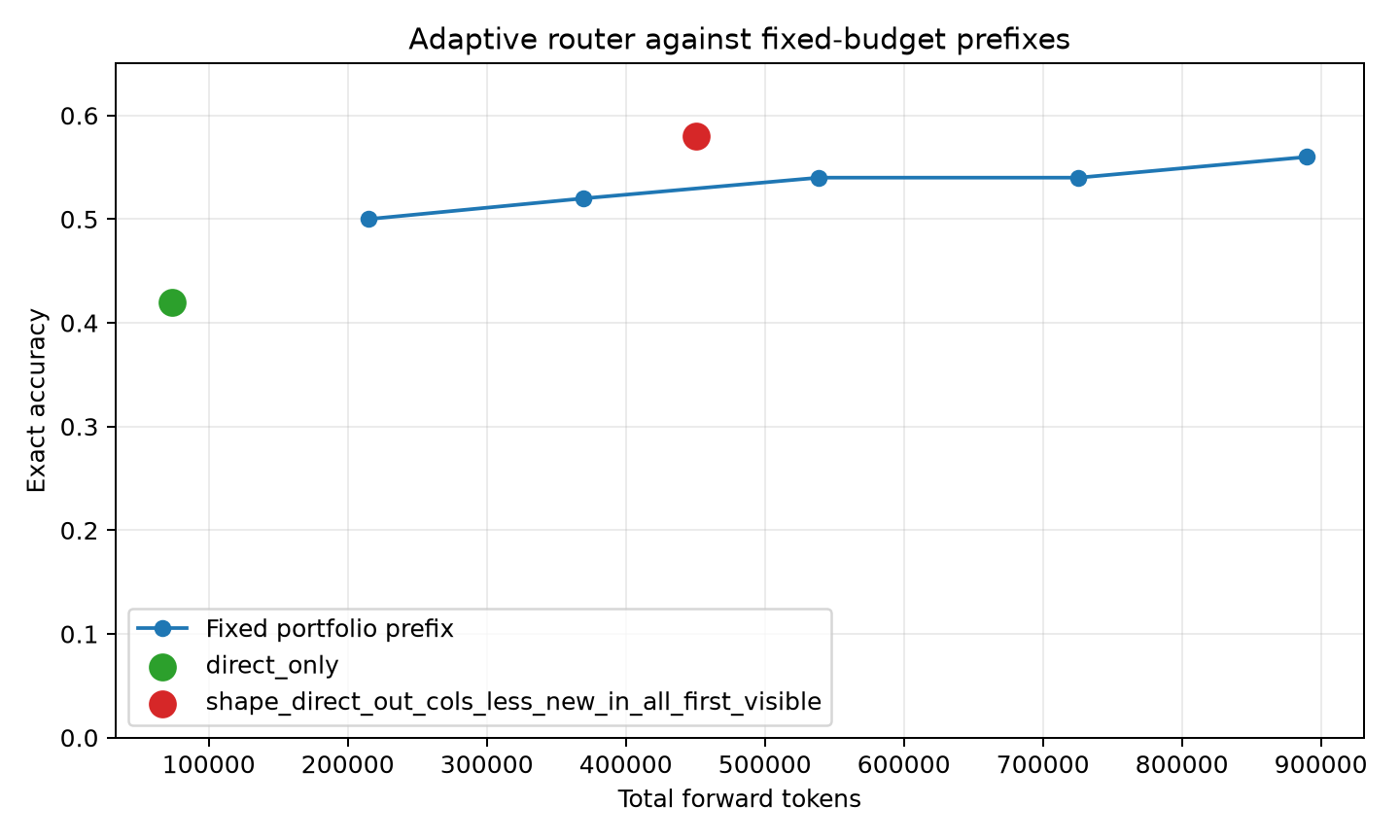 Budget curve