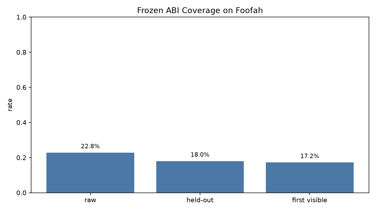 Overall coverage