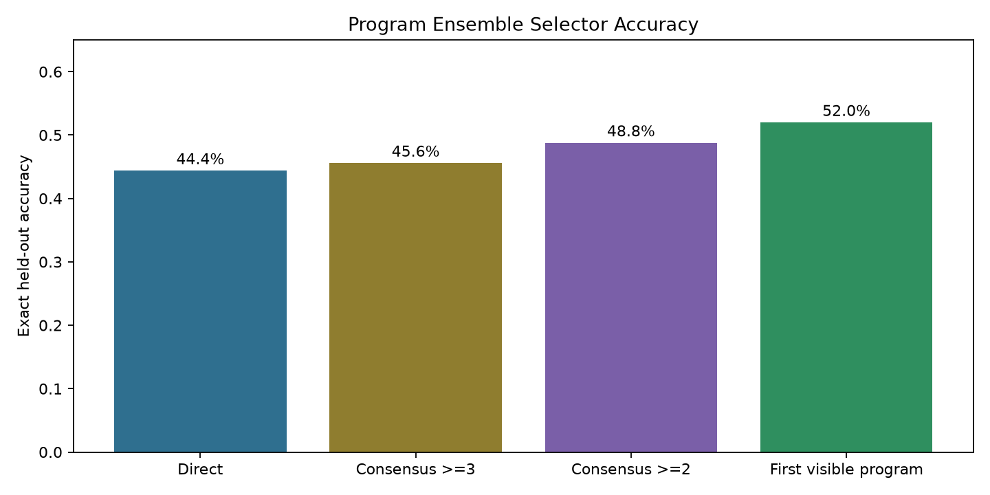 policy accuracy