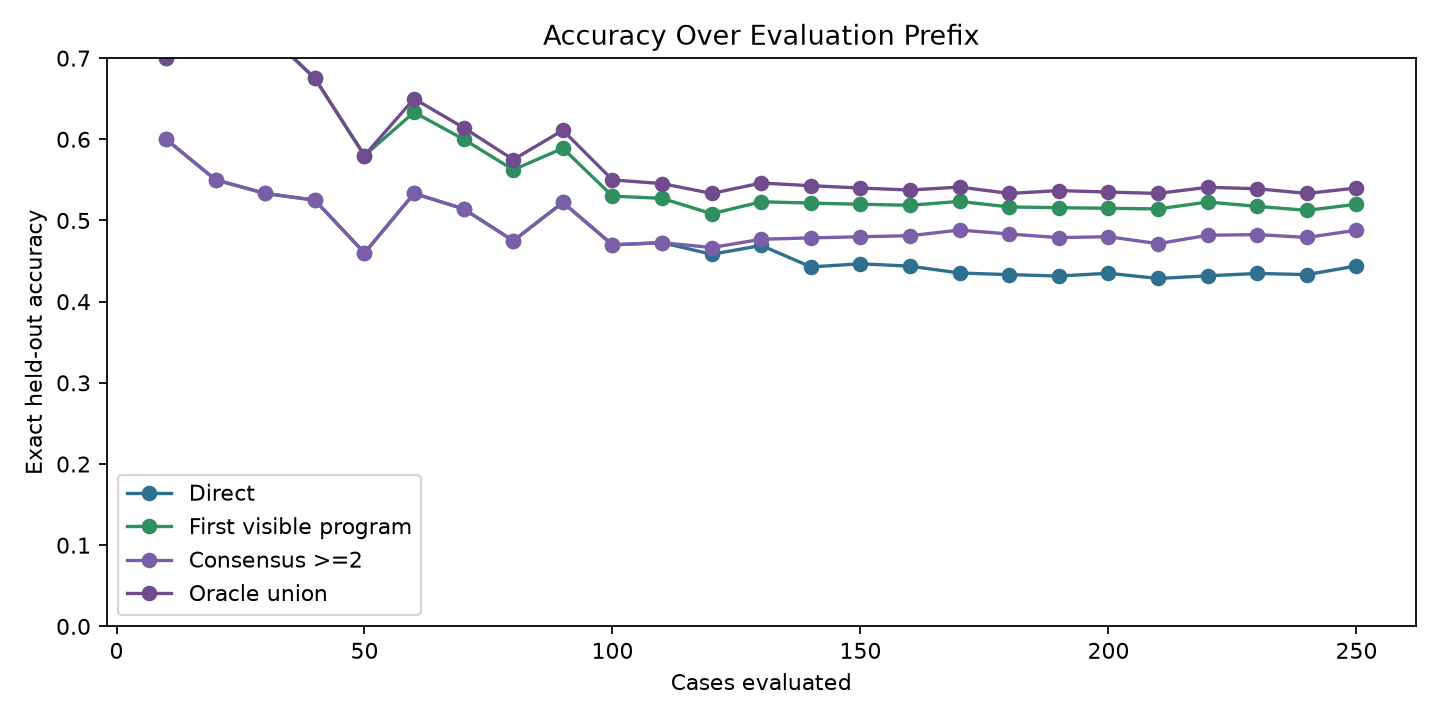 prefix progress