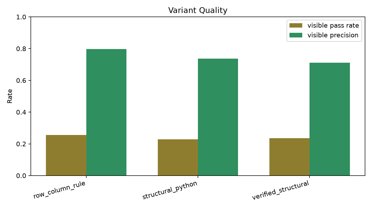 variant quality