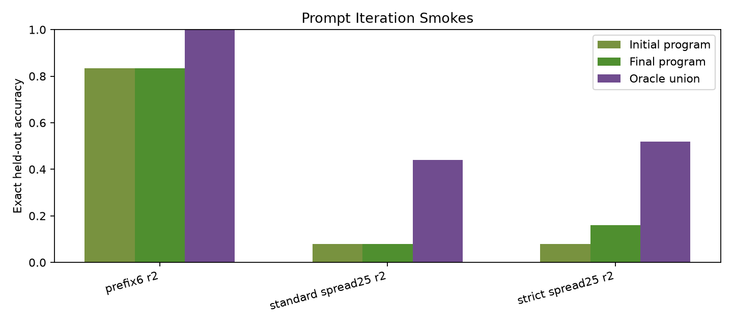 prompt iteration