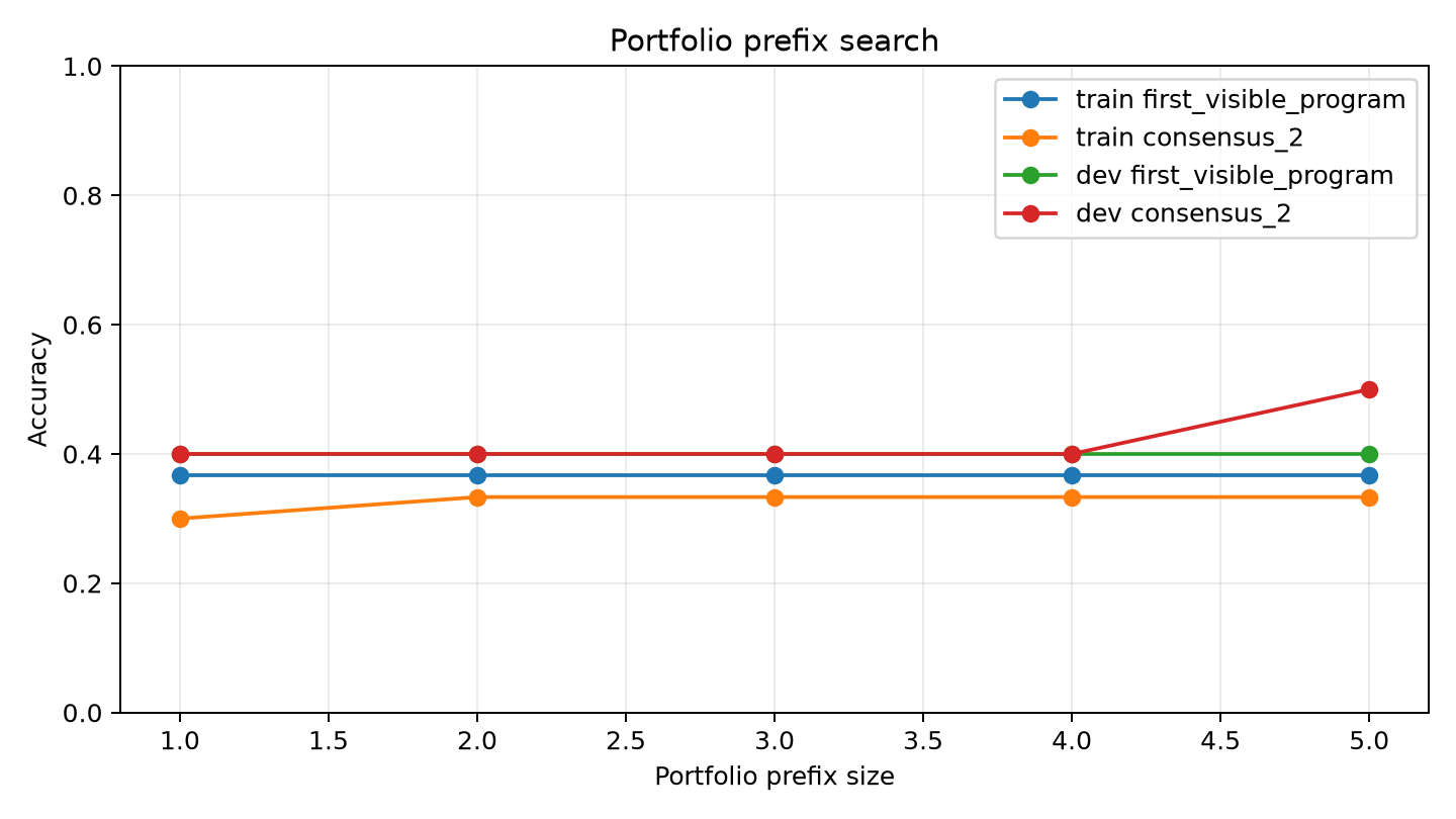 portfolio prefix search
