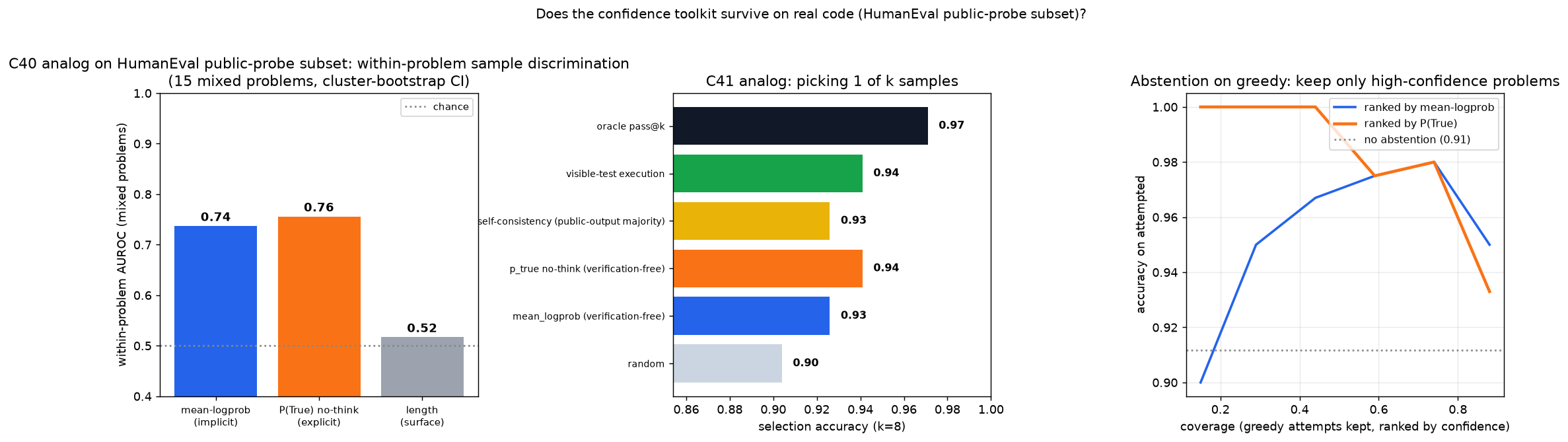 HumanEval public-probe diagnostic
