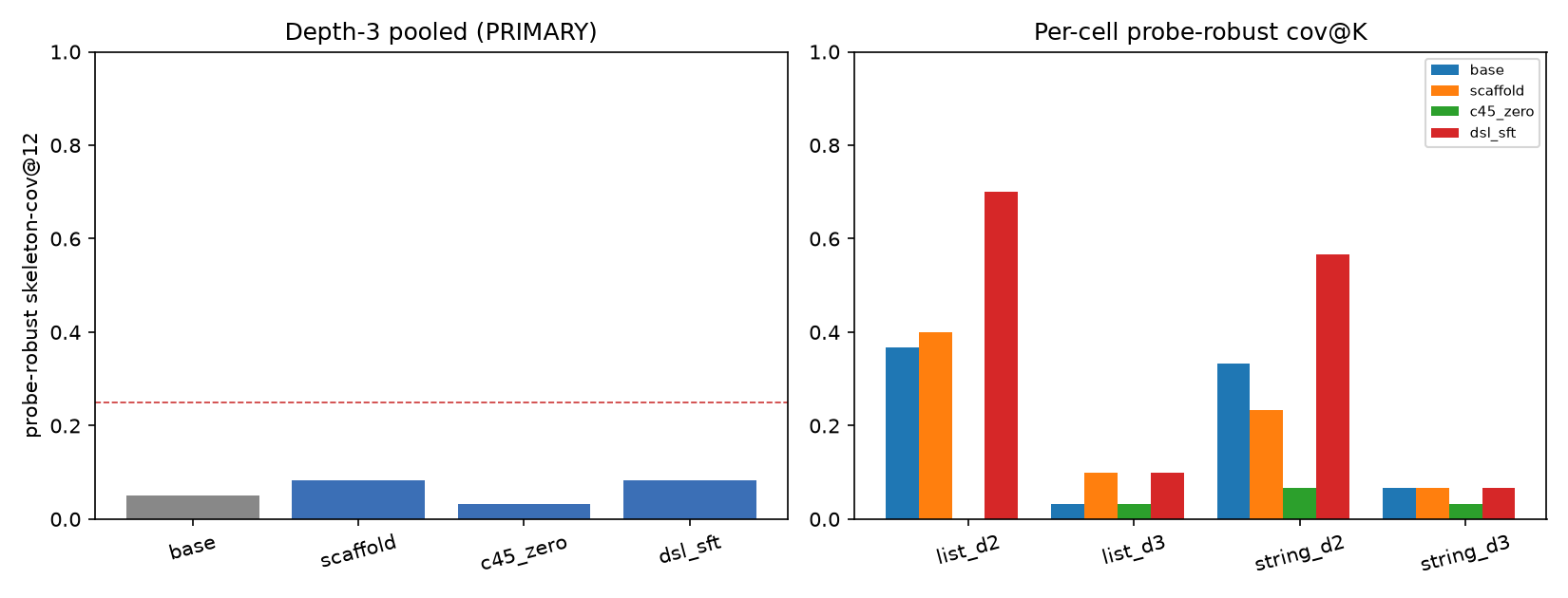 hypothesize verify wall
