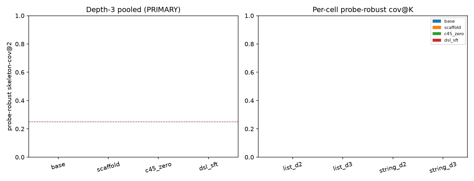 hypothesize verify wall smoke