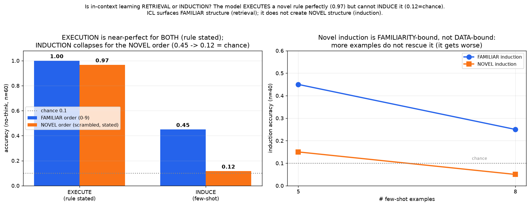 icl retrieval vs induction