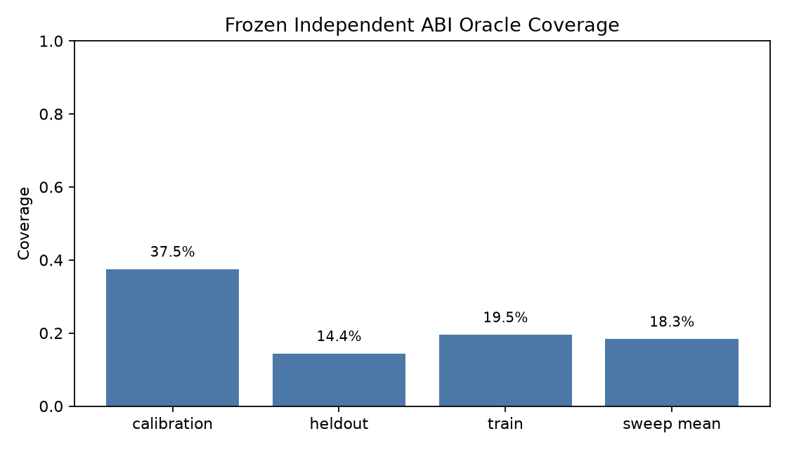 Coverage main splits