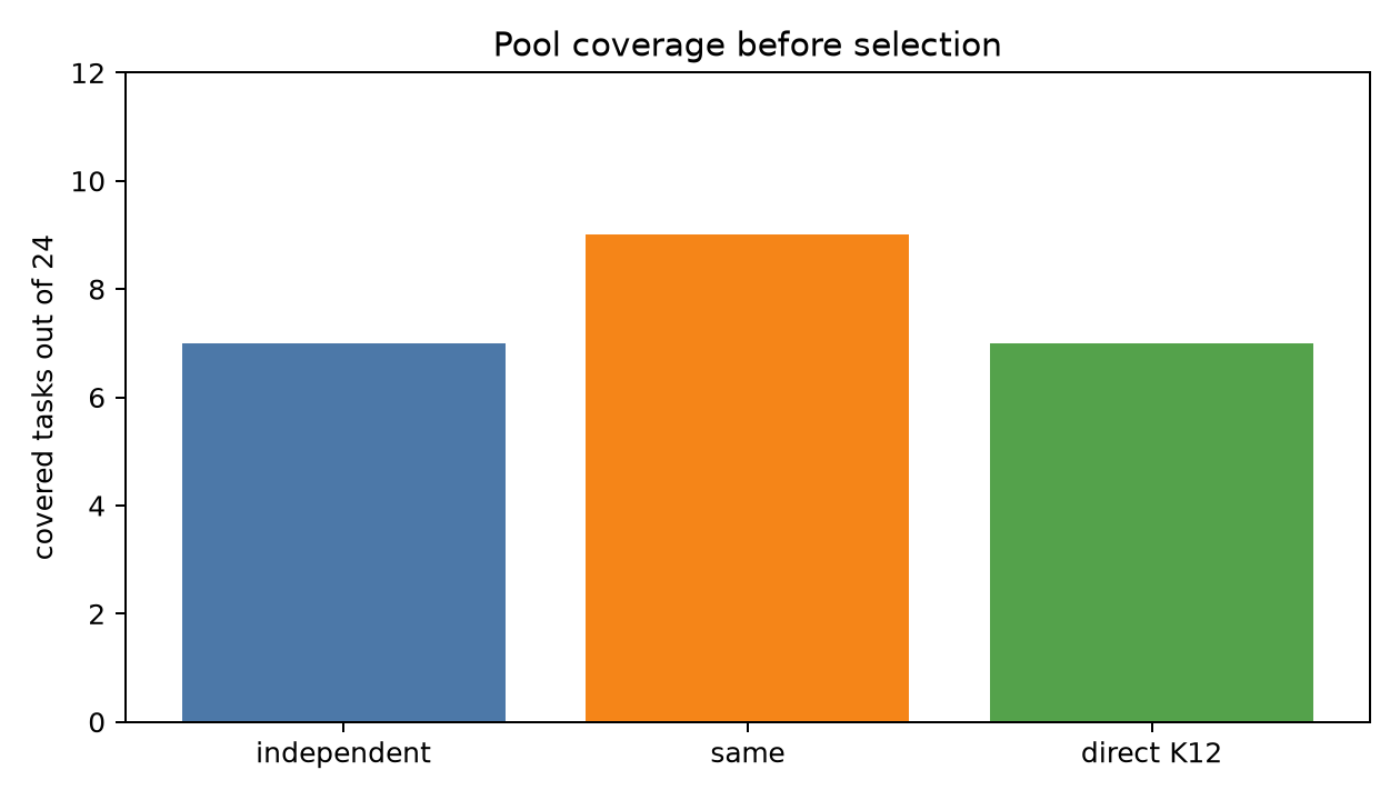 Pool coverage